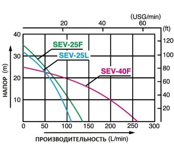 Пожарная мотопомпа Koshin SEV-40F