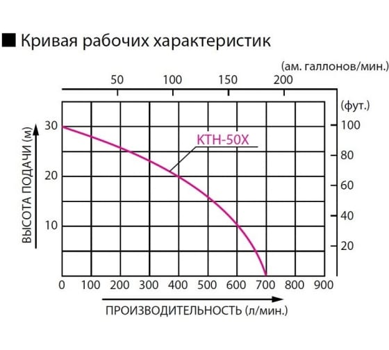 Пожарная мотопомпа Koshin KTH-50X o/s