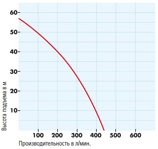 Бензиновая мотопомпа SDMO HP 2,26 H