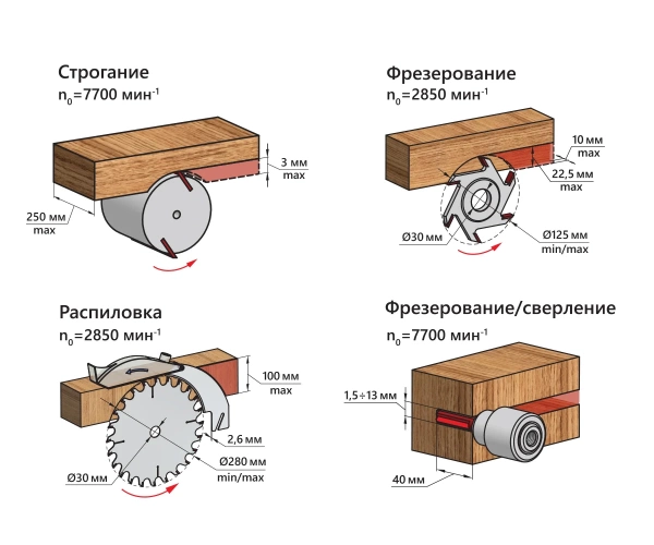 Станок деревообрабатывающий многофункциональный BELMASH SDM-2200M