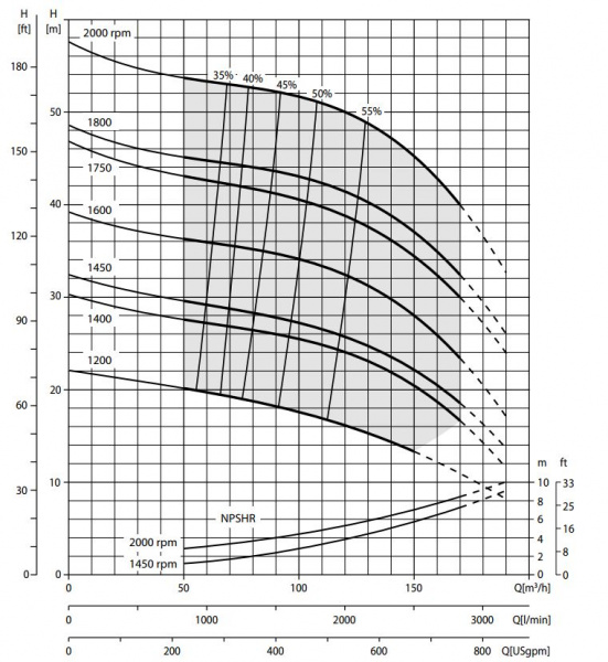 Мотопомпа Strong MD4-HP50